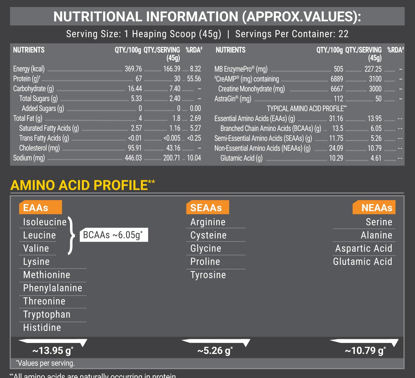 MuscleBlaze Biozyme Whey PR Protein Powder, Whey & Yeast Protein Blend, Patent-Applied Formula - close-up detail (25)