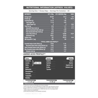 MuscleBlaze Cyclone Blender Shaker Bottle, Black, 700ml - ingredients panel (25)