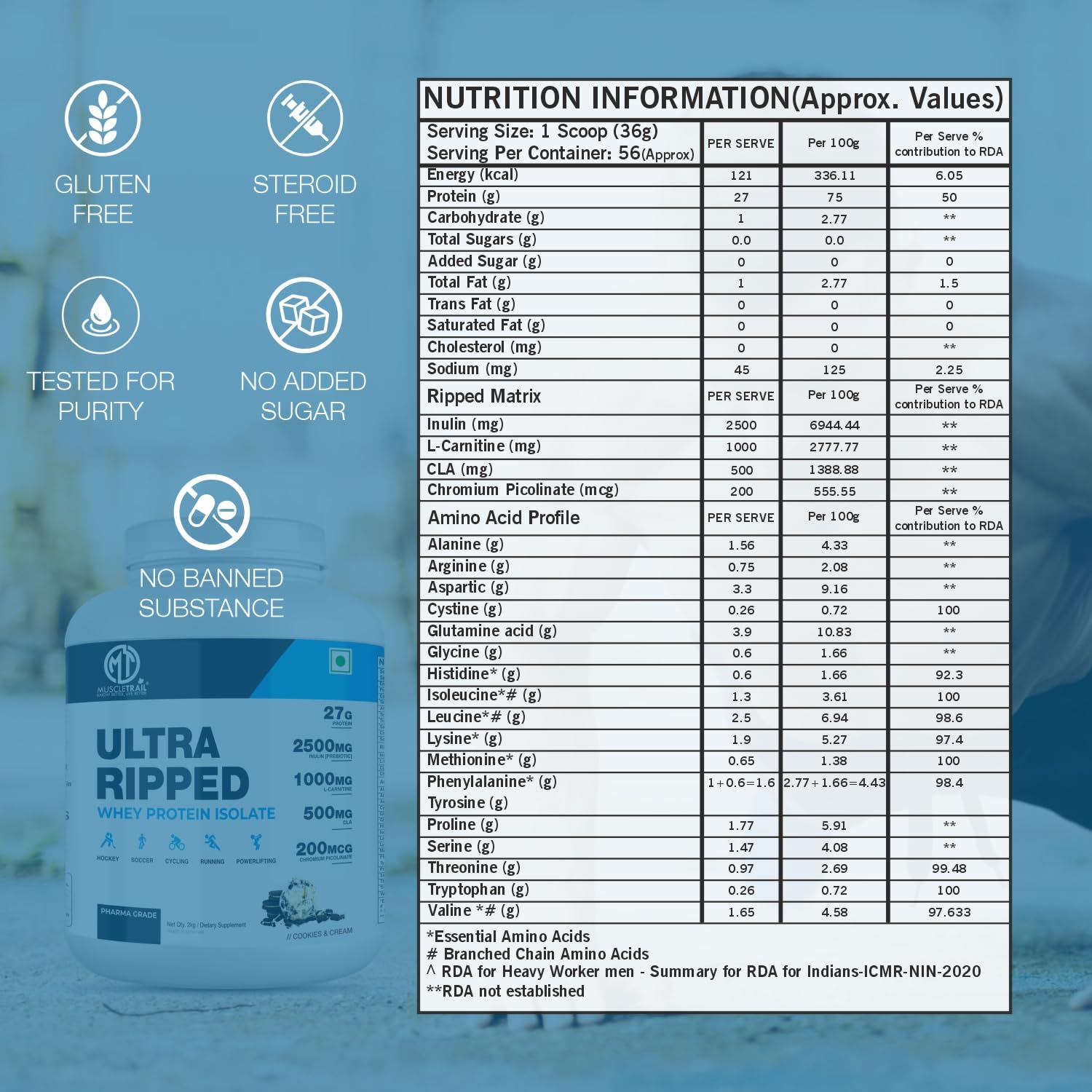 MUSCLETRAIL Pharma Grade Whey Protein Isolate Powder, 1KG, 27g Protein Per Serving - packaging