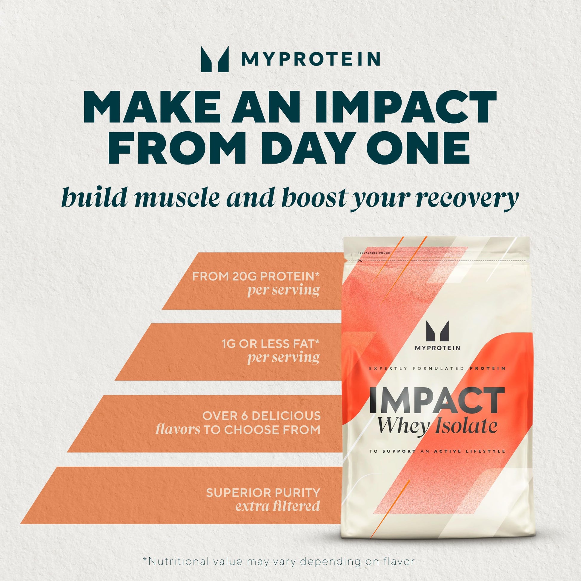 Myprotein Impact Whey Protein Concentrate Powder, 1 kg, Whey Protein Supplement - back view (20)