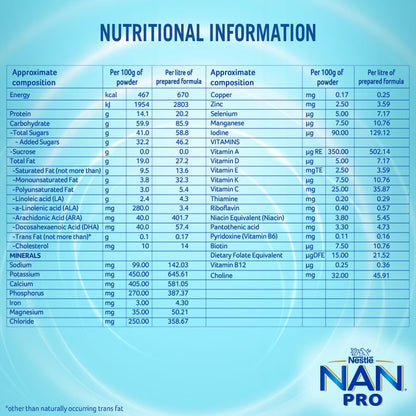 NAN PRO Stage 2 Follow-Up Formula Milk Powder with DHA and Iron, After 6 Months to 12 Months - ingredients panel (15)