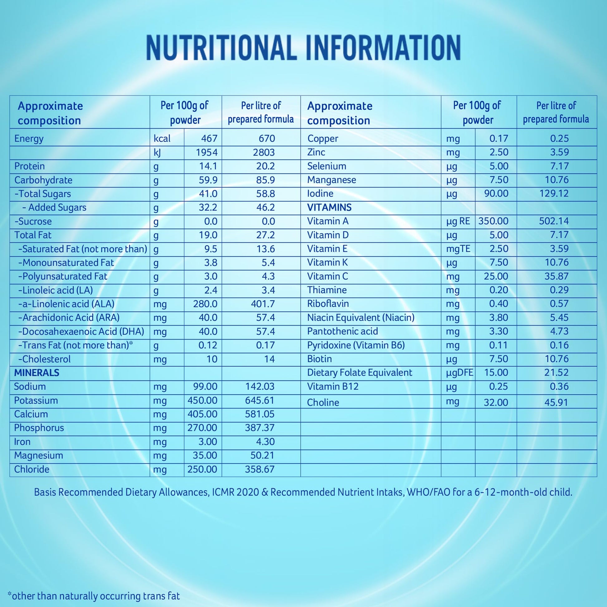 NAN PRO Stage 2 Follow-Up Formula Milk Powder with DHA and Iron, After 6 Months to 12 Months - ingredients panel