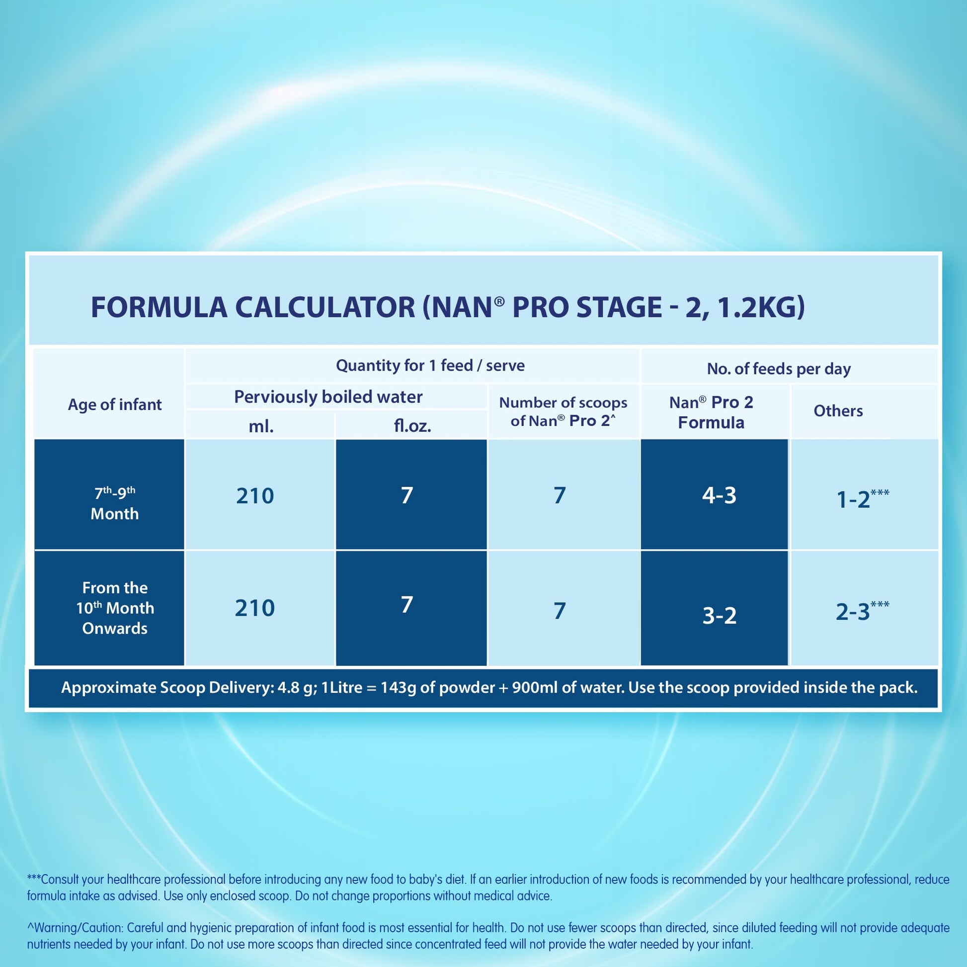 NAN PRO Stage 2 Follow-Up Formula Milk Powder with DHA and Iron, After 6 Months to 12 Months - in use