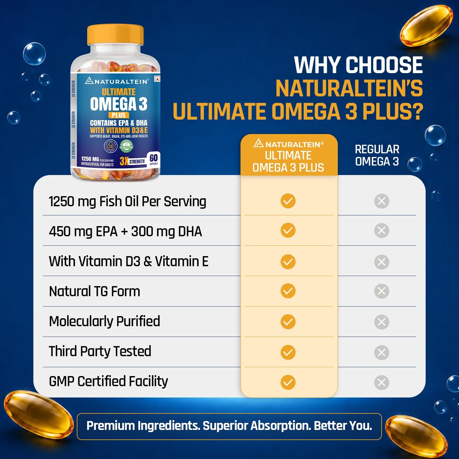 NATURALTEIN Omega-3 Fish Oil Softgels, Triple Strength 1250mg, with Vitamin D3 & E, Triglyceride Form, Glyphosate-Free - in u