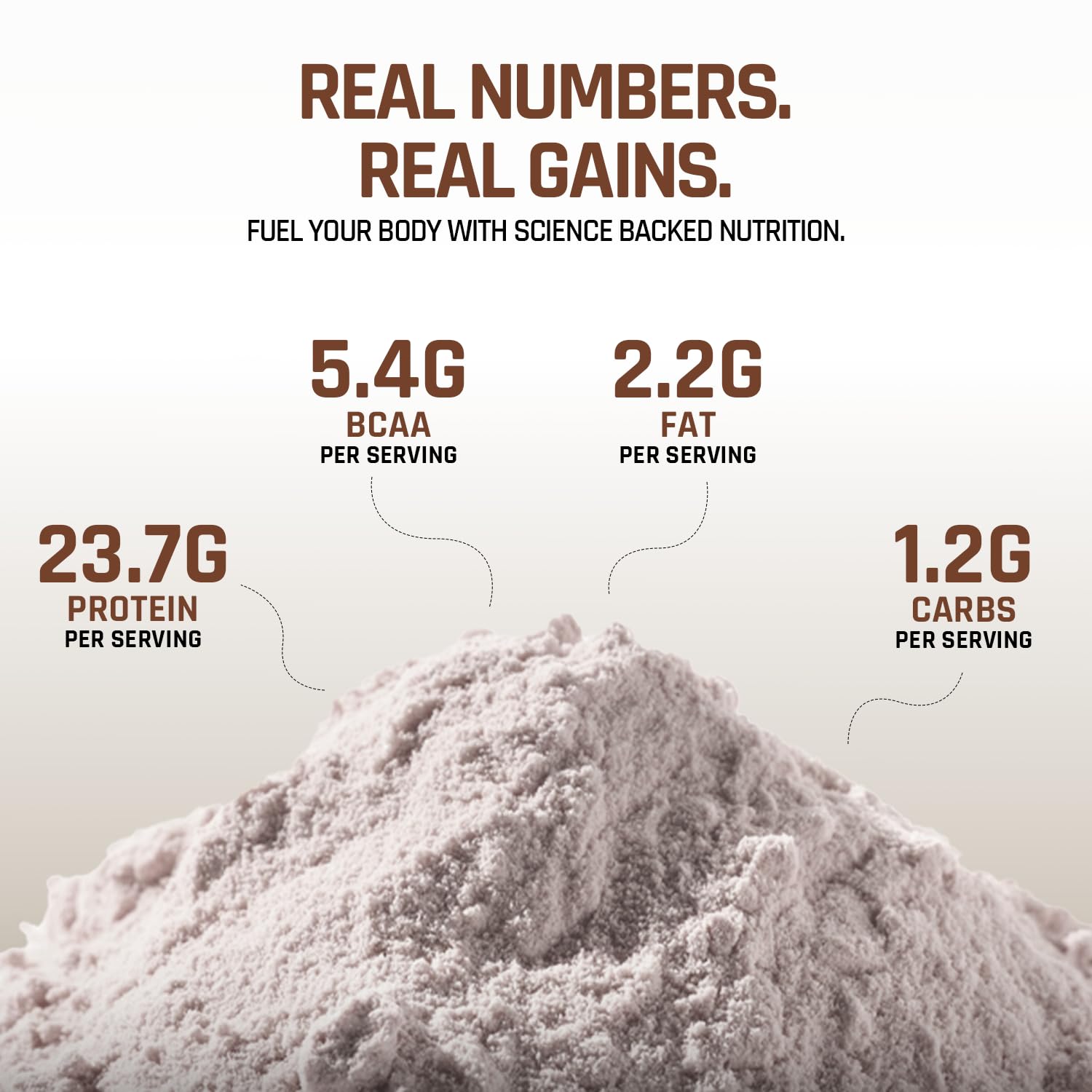 Naturaltein Whey Protein Concentrate Caffè Mocha, 1kg, 21g Protein, Non-GMO, Soy-Free, No Artificial Sweeteners - ingredients