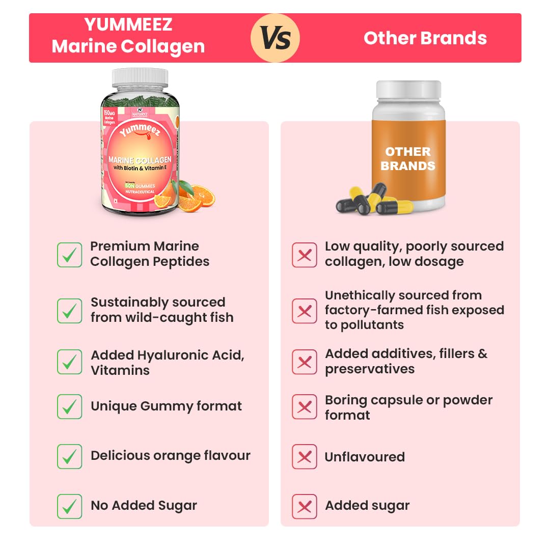 Naturyz Collagen Gummies with Hyaluronic Acid, Vitamin C, Vitamin E & Biotin, No Added Sugar, Mix Fruit Flavor - ingredients 