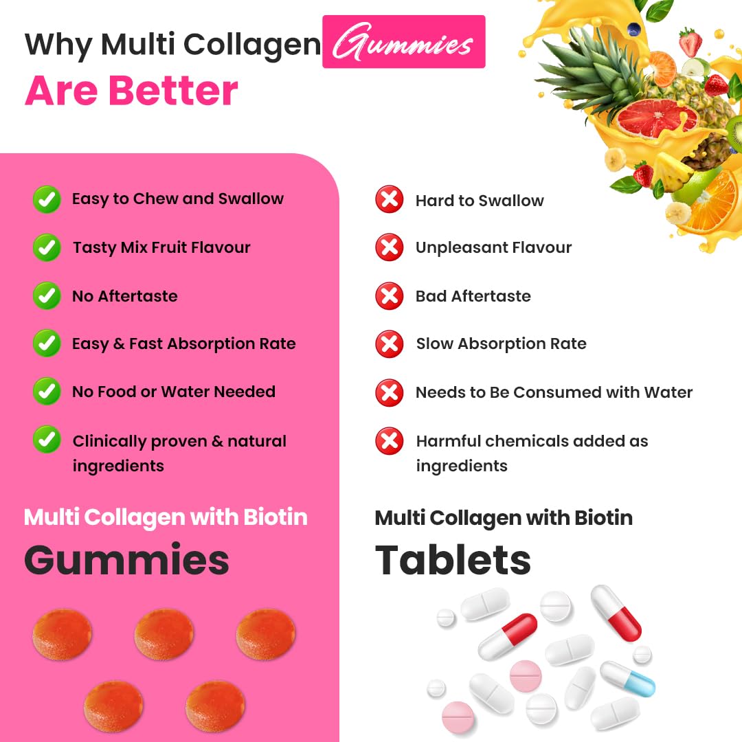 Naturyz Collagen Gummies with Hyaluronic Acid, Vitamin C, Vitamin E & Biotin, No Added Sugar, Mix Fruit Flavor - label detail