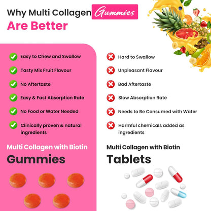 Naturyz Collagen Gummies with Hyaluronic Acid, Vitamin C, Vitamin E & Biotin, No Added Sugar, Mix Fruit Flavor - label detail