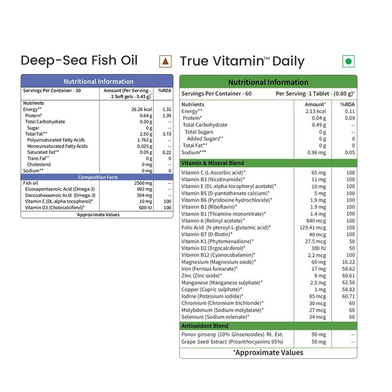 Neuherbs Deep Sea Omega 3 Fish Oil Supplement, Triple Strength 2500mg, Lemon Flavored with EPA DHA, Vitamins E & D3 - label d