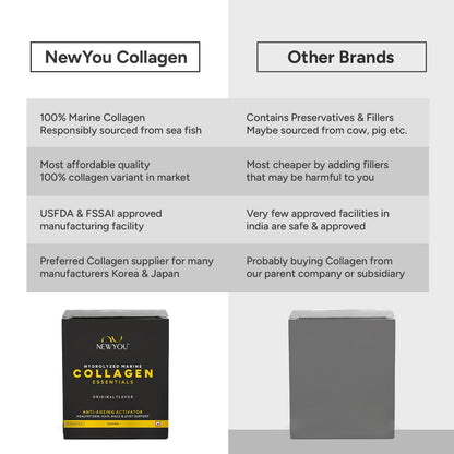 NEWYOU Marine Collagen Powder, Orange Flavour, Hydrolyzed Peptides, Unisex Teen Supplement - ingredients panel (14)