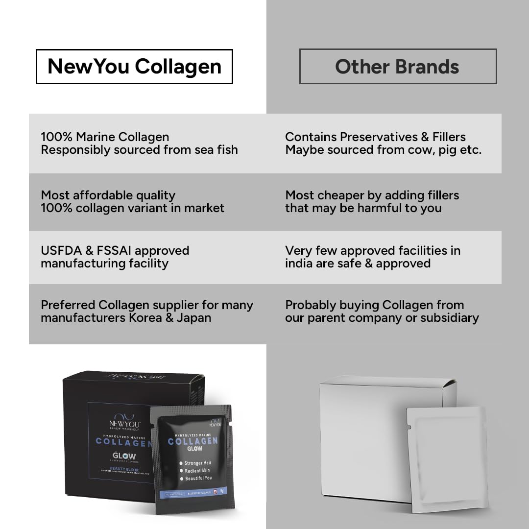 NEWYOU Marine Collagen Powder, Orange Flavour, Hydrolyzed Peptides, Unisex Teen Supplement - label detail (21)