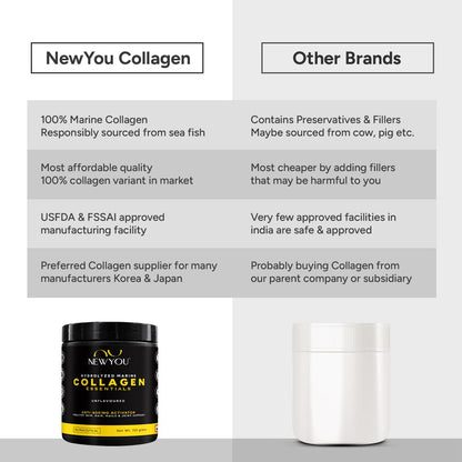 NEWYOU Marine Collagen Powder, Orange Flavour, Hydrolyzed Peptides, Unisex Teen Supplement - label detail (36)