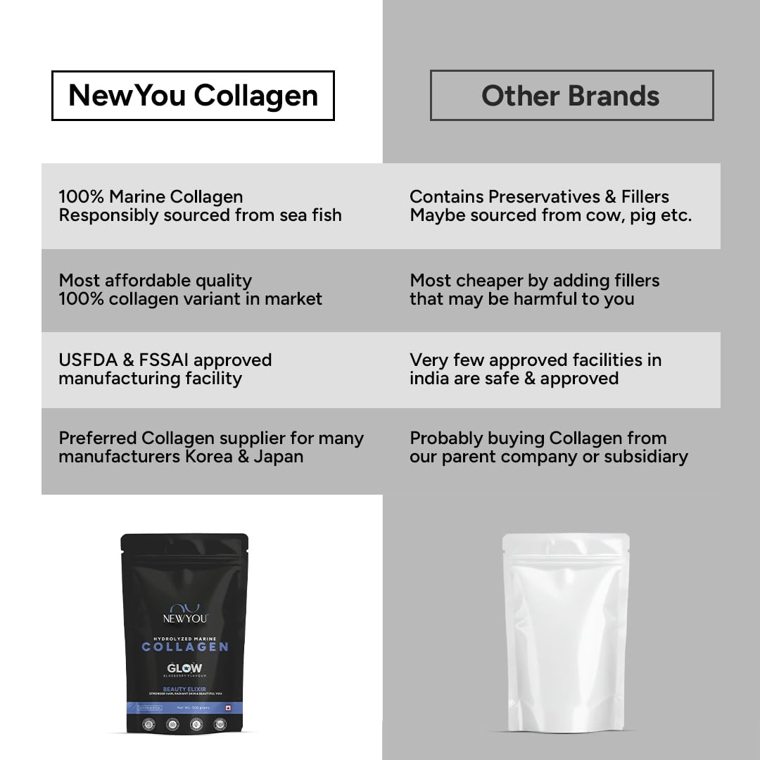 NEWYOU Marine Collagen Powder, Orange Flavour, Hydrolyzed Peptides, Unisex Teen Supplement - label detail (63)
