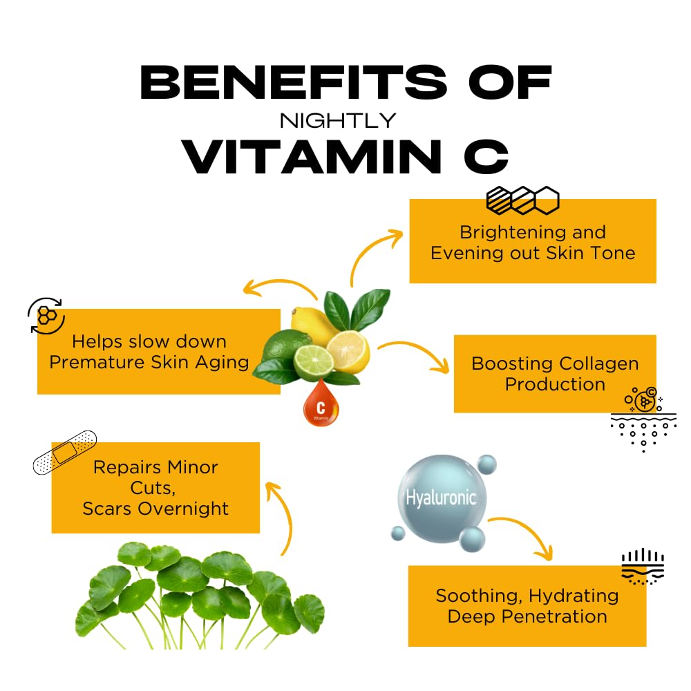 NOX 20% Vitamin C Face Serum with Ferulic Acid, Vitamin E & Gotu Kola | , Brightening & Glowing Skin Serum for Men & Women | 