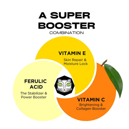 NOX 20% Vitamin C Face Serum with Ferulic Acid, Vitamin E & Gotu Kola | , Brightening & Glowing Skin Serum for Men & Women | 