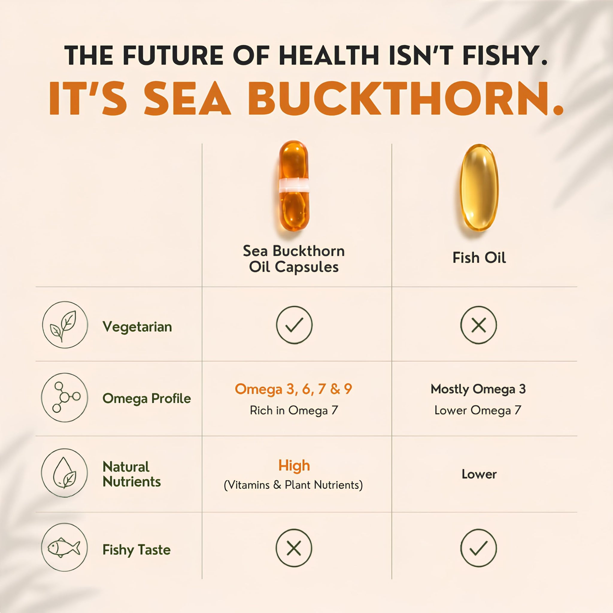 nutrabud Himalayan Sea Buckthorn Berry Oil Capsules, 1120mg, Cold-Pressed Omega 3-6-7-9, Vegetarian - ingredients panel