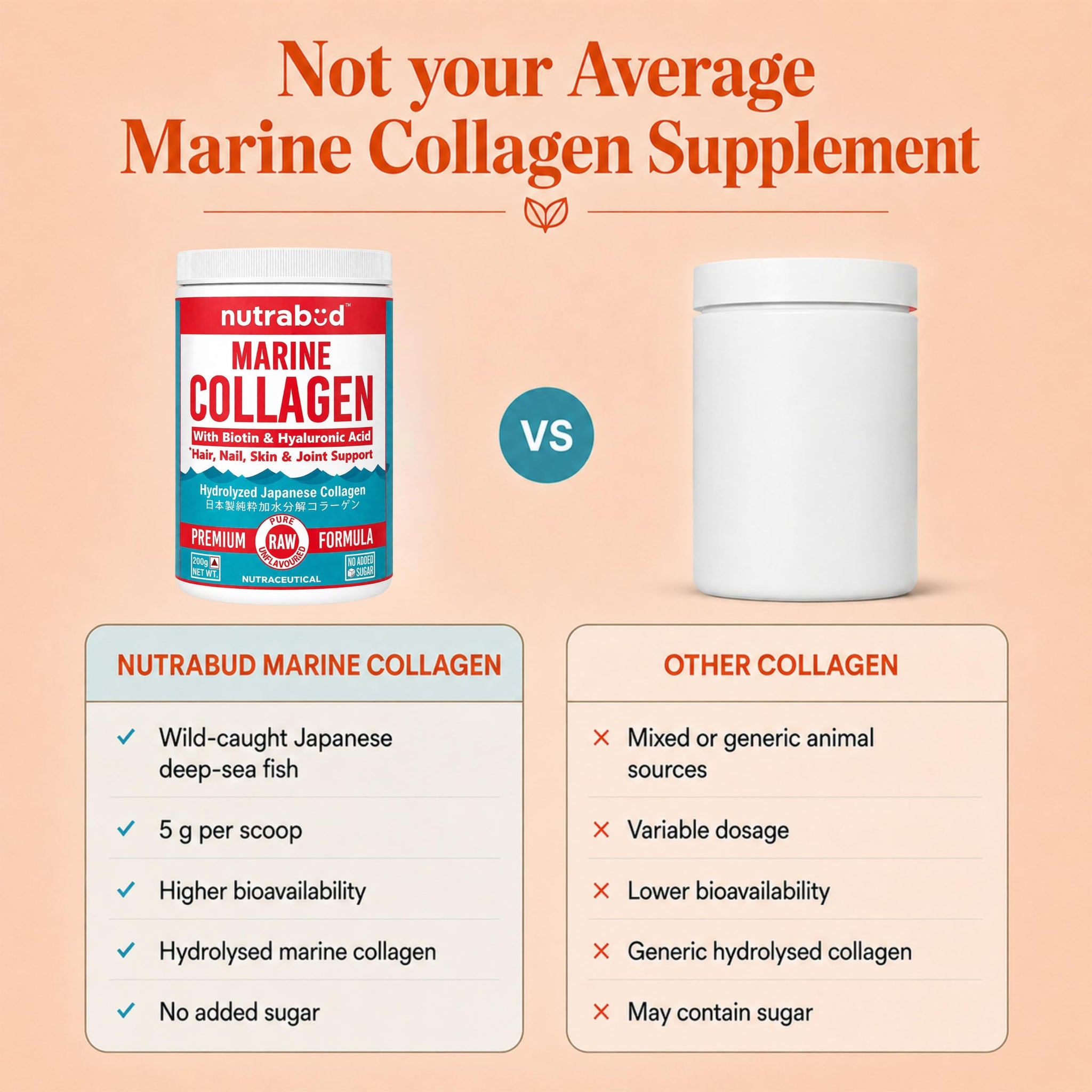 nutrabud Japanese Marine Collagen Powder Supplement, 200g, Hydrolyzed Type-1 Peptides, No Added Sugar, Unisex Adult - ingredi