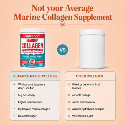 nutrabud Japanese Marine Collagen Powder Supplement, 200g, Hydrolyzed Type-1 Peptides, No Added Sugar, Unisex Adult - ingredi