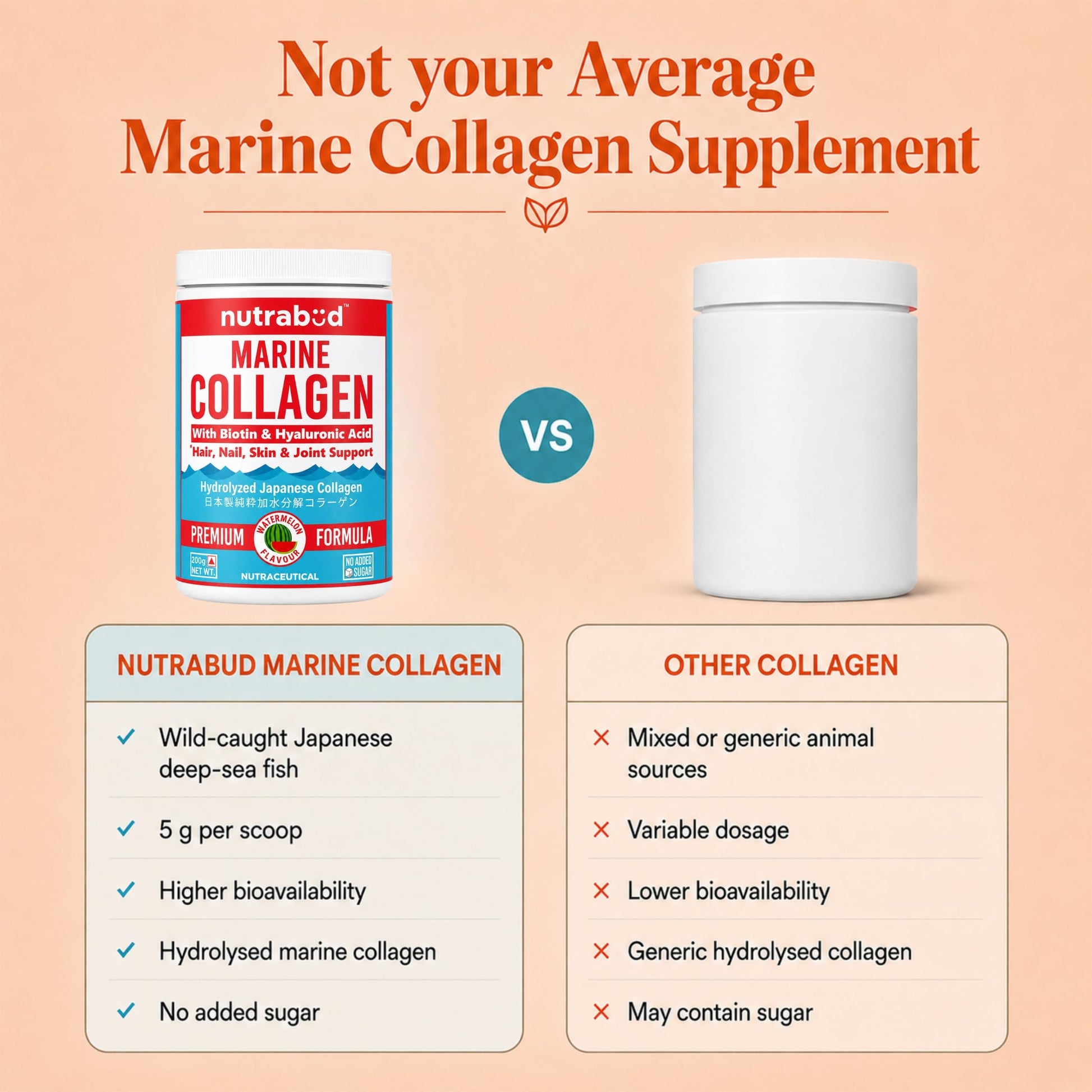 nutrabud Japanese Marine Collagen Powder Supplement, 200g, Hydrolyzed Type-1 Peptides, No Added Sugar, Unisex Adult - ingredi