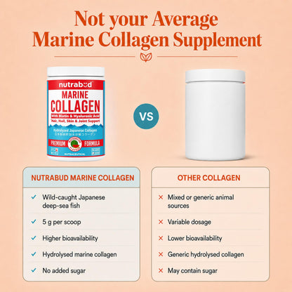 nutrabud Japanese Marine Collagen Powder Supplement, 200g, Hydrolyzed Type-1 Peptides, No Added Sugar, Unisex Adult - ingredi