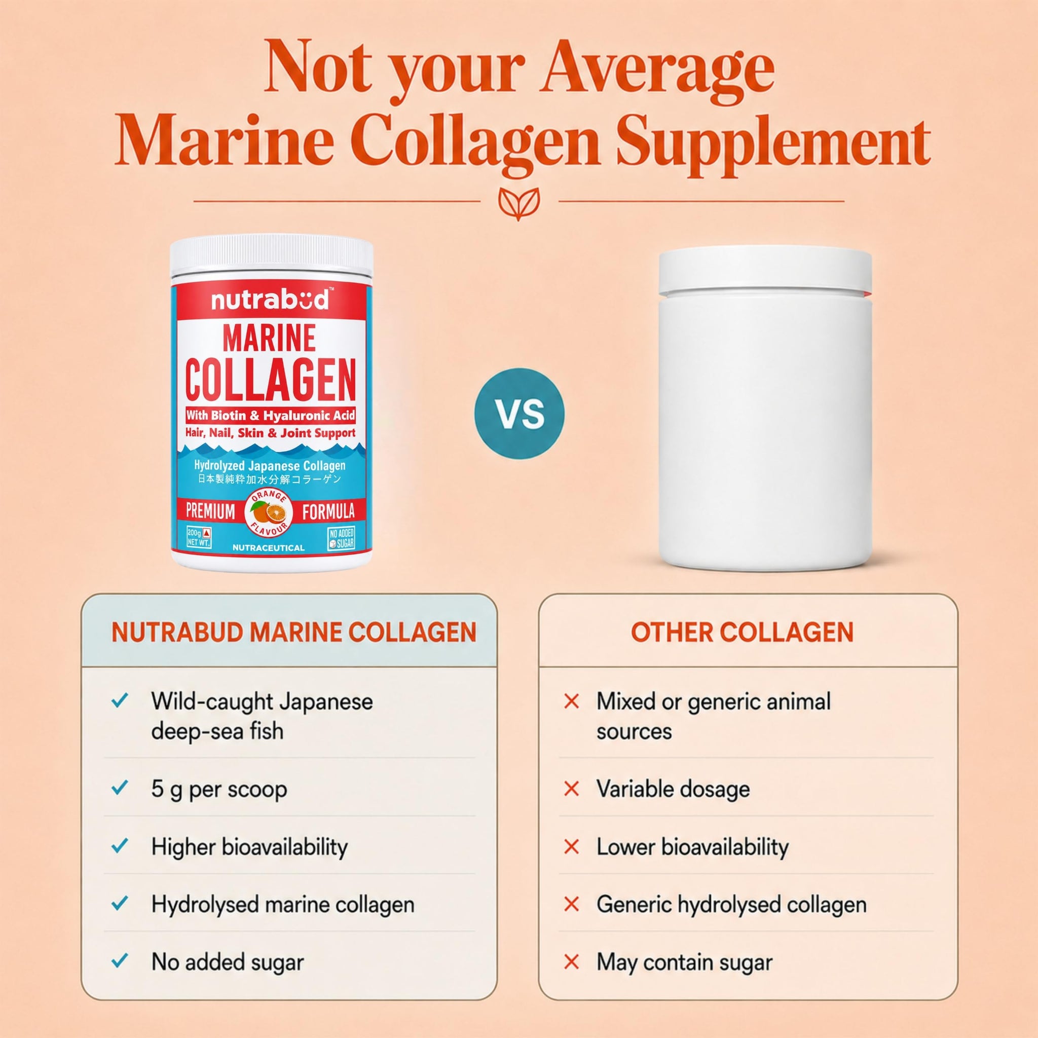nutrabud Japanese Marine Collagen Powder Supplement, 200g, Hydrolyzed Type-1 Peptides, No Added Sugar, Unisex Adult - ingredi