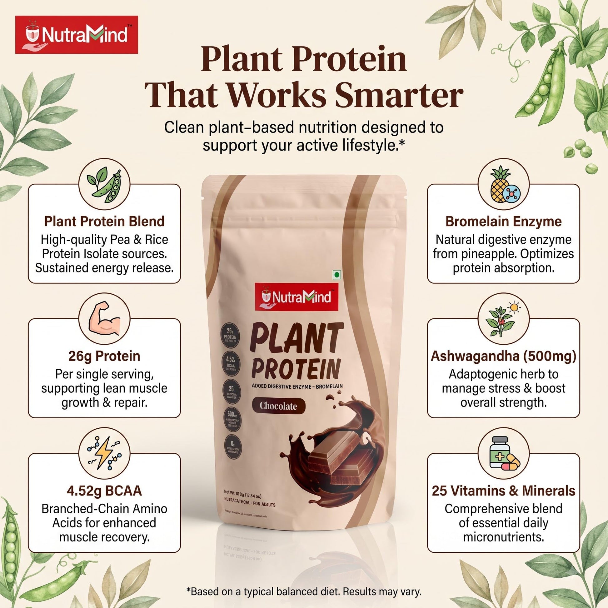 NutraMind Plant Protein Powder Chocolate 500g, 26g Protein Per Serving, Vegan, Dairy-Free, Lactose-Free - back view