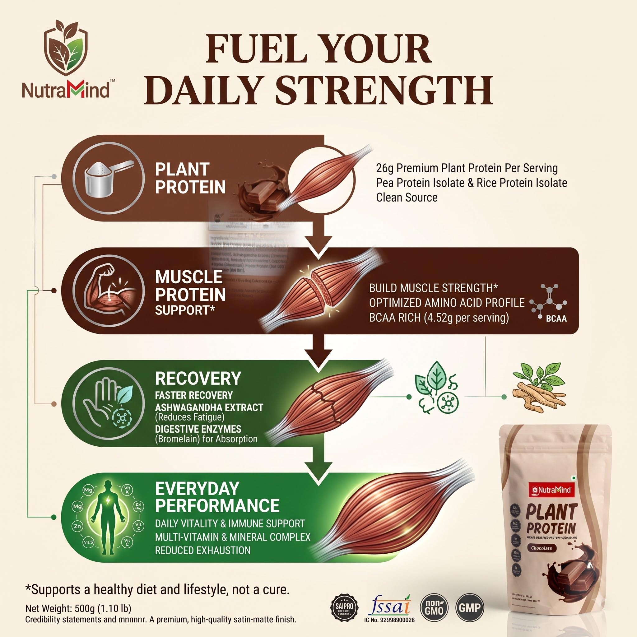 NutraMind Plant Protein Powder Chocolate 500g, 26g Protein Per Serving, Vegan, Dairy-Free, Lactose-Free - packaging