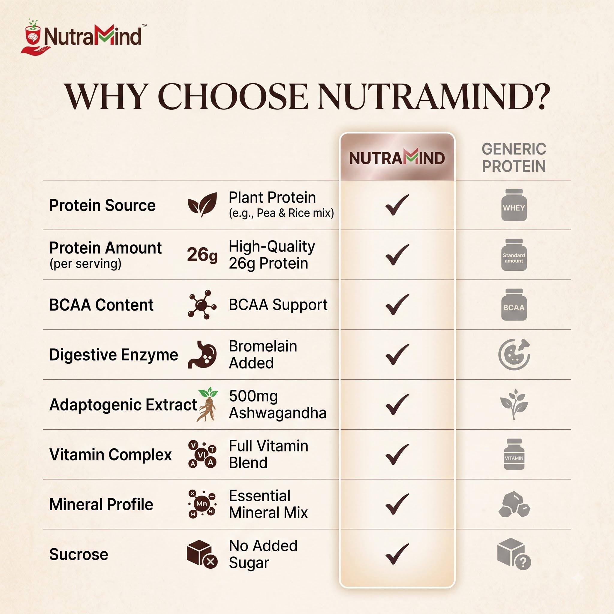 NutraMind Plant Protein Powder Chocolate 500g, 26g Protein Per Serving, Vegan, Dairy-Free, Lactose-Free - size and scale