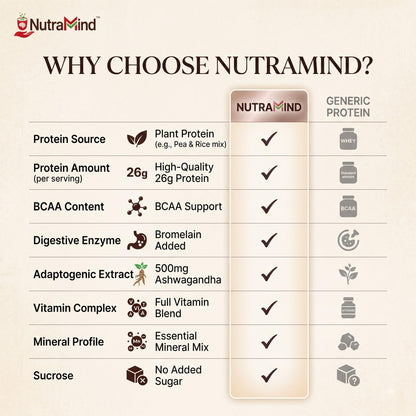 NutraMind Plant Protein Powder Chocolate 500g, 26g Protein Per Serving, Vegan, Dairy-Free, Lactose-Free - size and scale