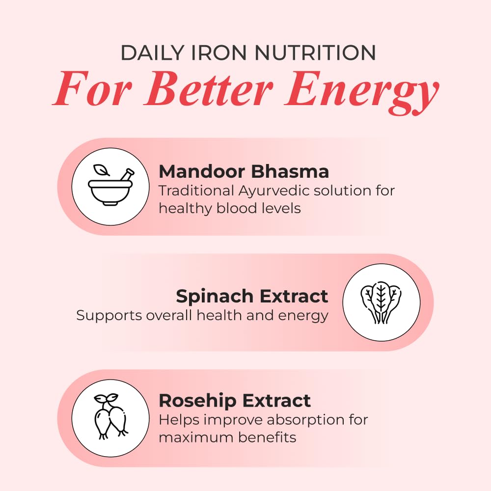 NUTRELA Iron Complex Mineral Supplement Capsules, Vegetarian, Mandoor Bhasma & Plant Extracts - packaging (13)