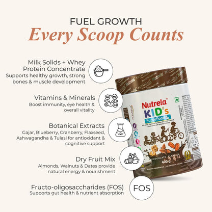 Nutrela Kids Protein Powder, Chocolate Flavor, Vegetarian Protein Supplement with PDCAAS Score of 1 - back view
