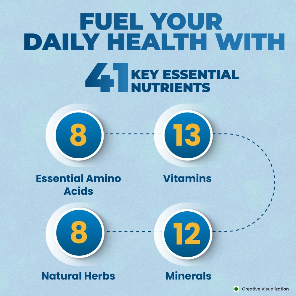 NUTRELA Multivitamin Capsules with Vitamins, Minerals, Amino Acids & Herbal Extracts, Daily Wellness Supplement - ingredients