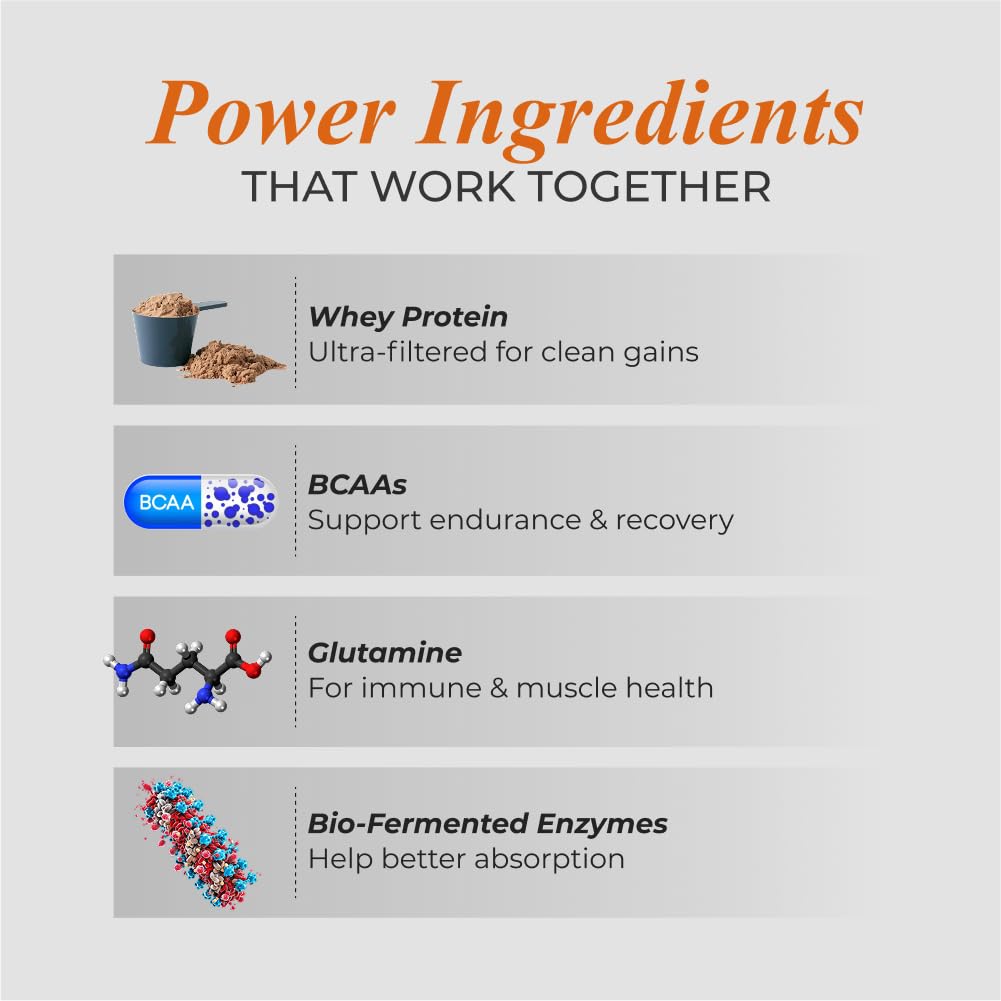 NUTRELA Sports Whey Protein Isolate Powder by Patanjali, Whey Protein Supplement - label detail (14)