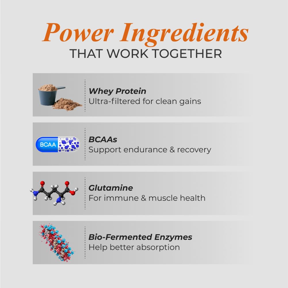 NUTRELA Sports Whey Protein Isolate Powder by Patanjali, Whey Protein Supplement - label detail (30)