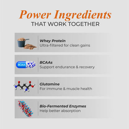 NUTRELA Sports Whey Protein Isolate Powder by Patanjali, Whey Protein Supplement - label detail (30)
