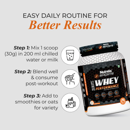 NUTRELA Sports Whey Protein Powder, Concentrate + Isolate Blend, 24g Protein per Scoop, with Digestive Enzymes, Adult, Vegeta