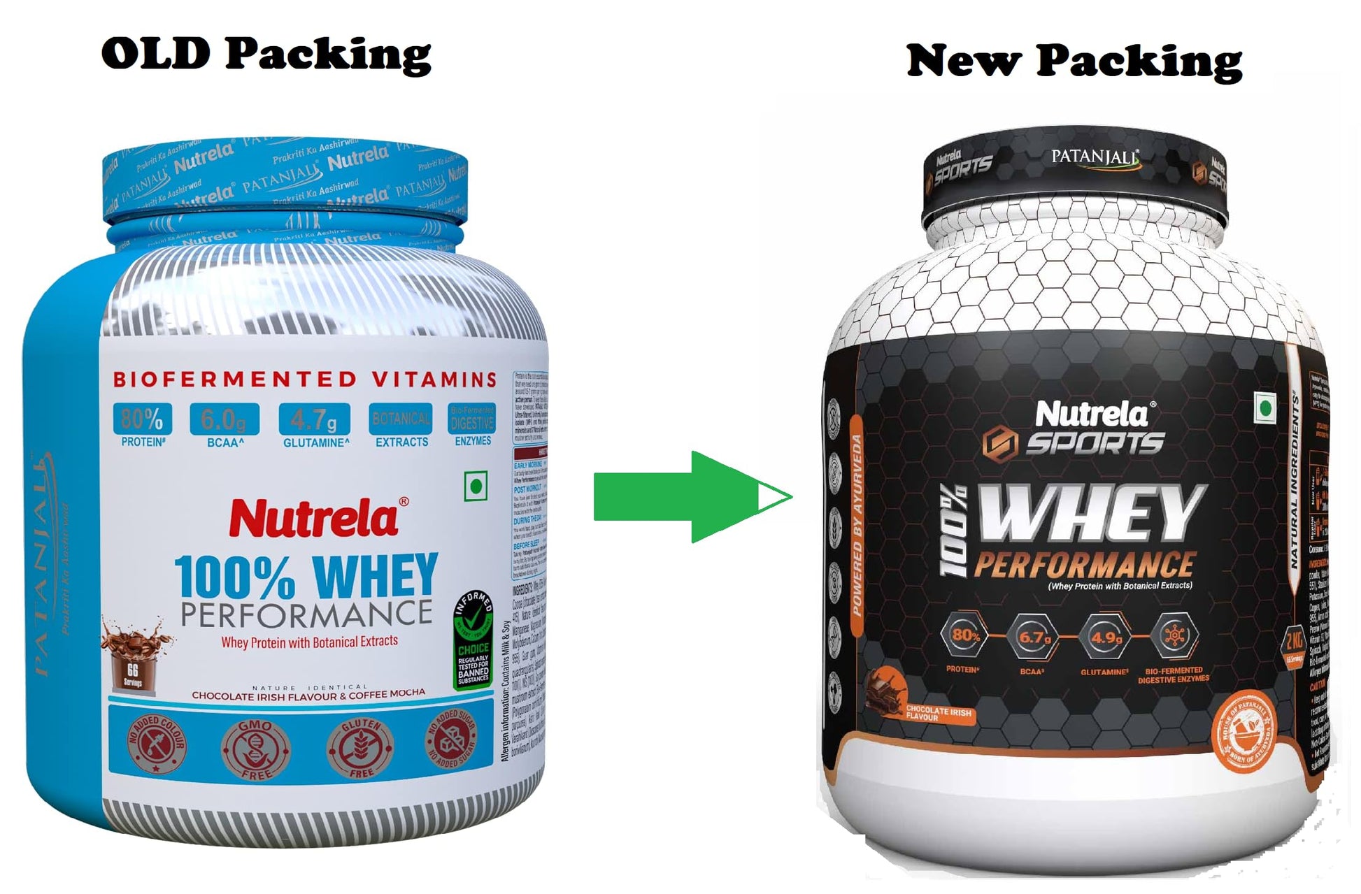 Nutrela Whey Protein Concentrate Powder, 1 kg, Chocolate Flavour, with Free Shaker - back view