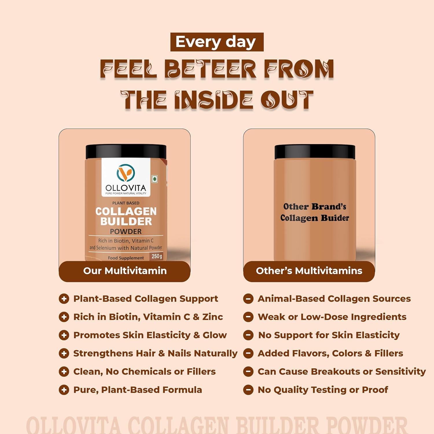 OLLOVITA Collagen Builder Powder, 250g, Plant-Based with Biotin, Vitamin C, Selenium, Pack of 2 - ingredients panel