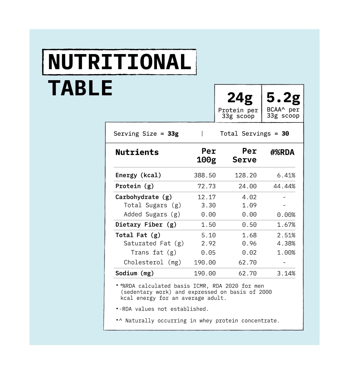 ONLY WHAT'S NEEDED Whey Protein Concentrate, Cocoa, 24g Protein per Scoop, No Added Sugar, 4 Ingredients - label detail
