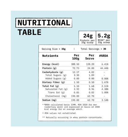 ONLY WHAT'S NEEDED Whey Protein Concentrate, Cocoa, 24g Protein per Scoop, No Added Sugar, 4 Ingredients - label detail