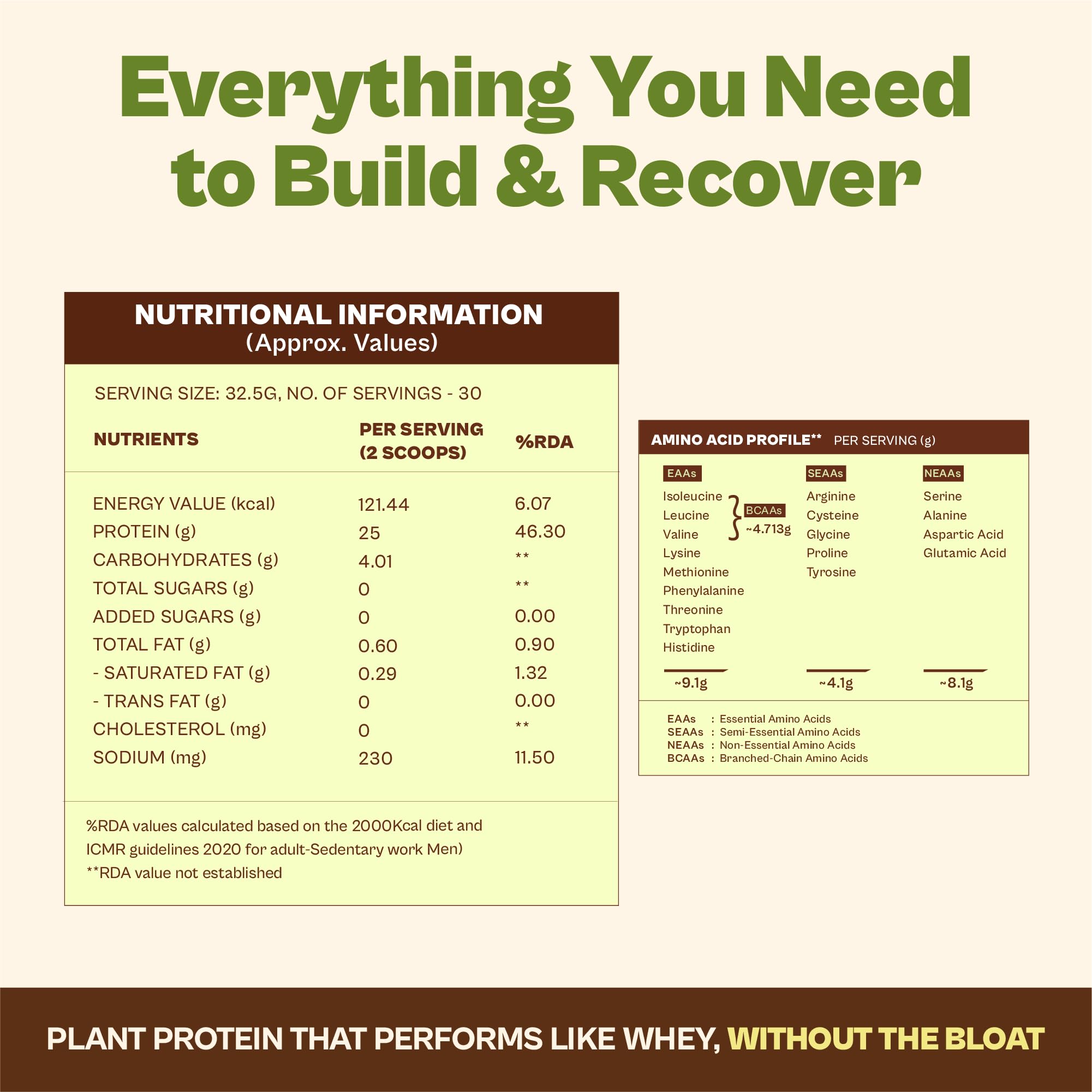 ORIGIN NUTRITION Plant Based Protein Powder, Vegan Pea & Pumpkin Seed, Informed Choice UK Certified - ingredients panel (24)