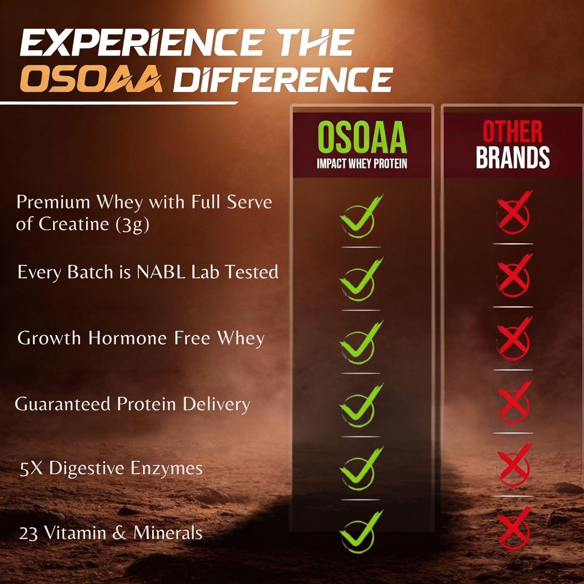 OSOAA Impact Whey Protein, 1kg, Whey Protein Powder with Creatine Monohydrate and Digestive Enzymes - front view (10)