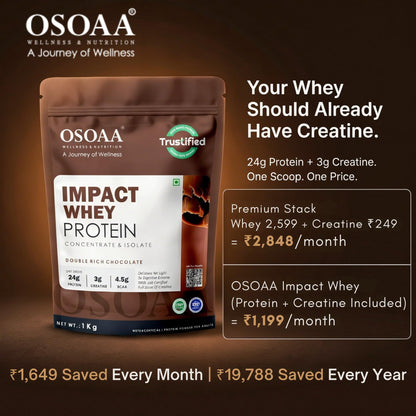 OSOAA Impact Whey Protein, 1kg, Whey Protein Powder with Creatine Monohydrate and Digestive Enzymes - back view (11)