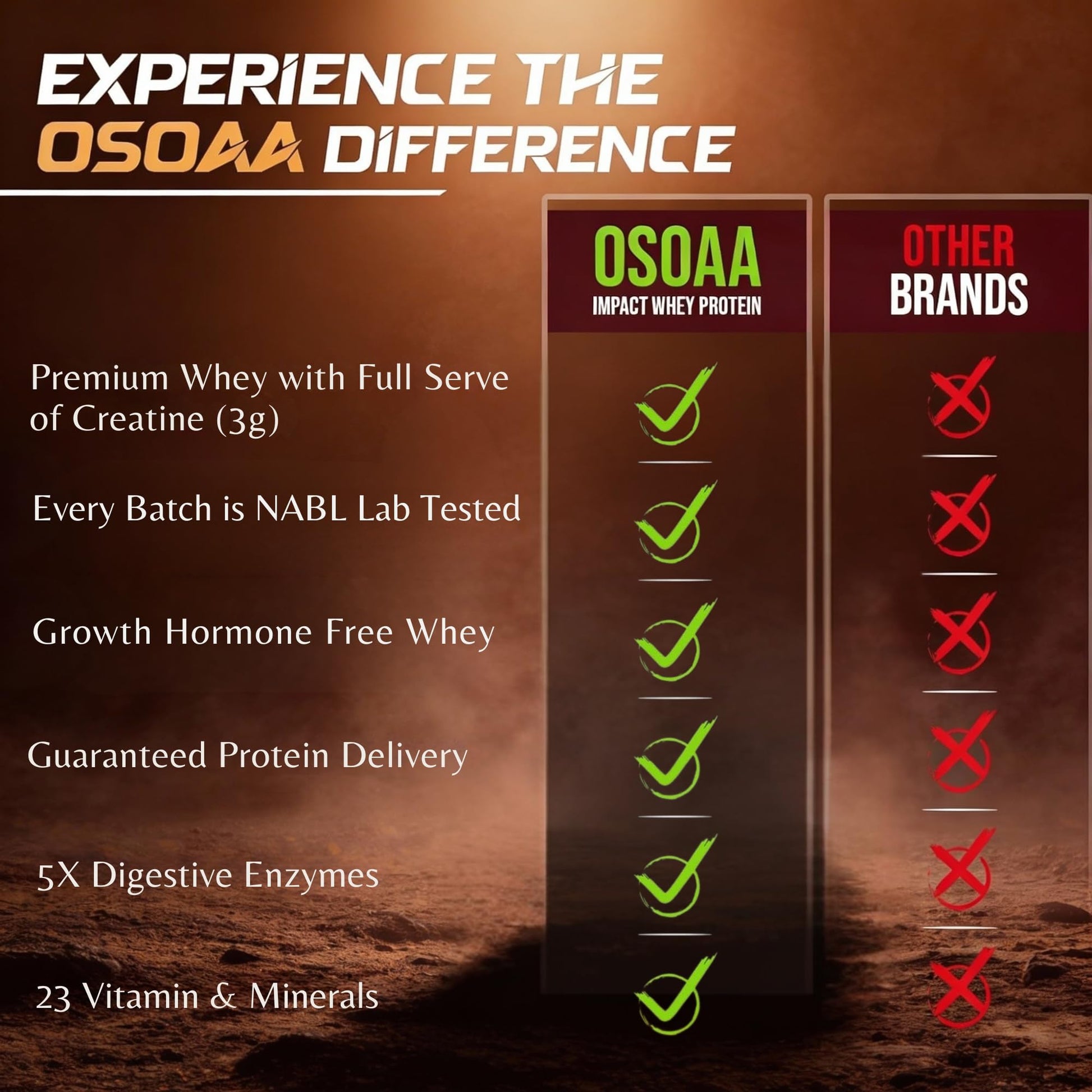 OSOAA Impact Whey Protein, 1kg, Whey Protein Powder with Creatine Monohydrate and Digestive Enzymes - front view