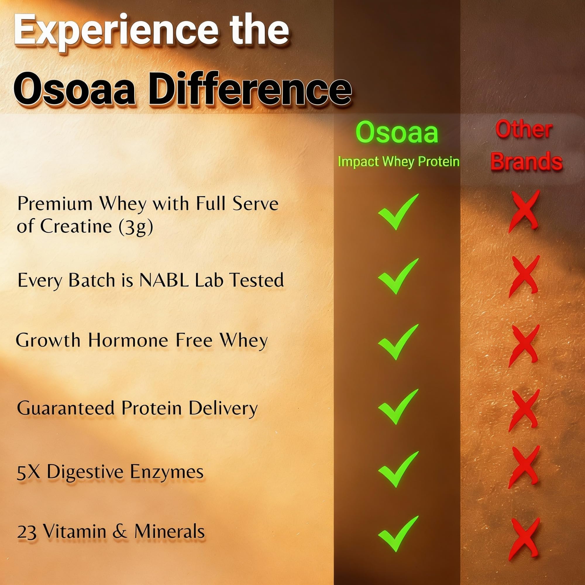 OSOAA Impact Whey Protein, 1kg, Whey Protein Powder with Creatine Monohydrate and Digestive Enzymes - front view (23)