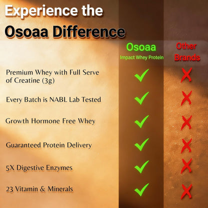 OSOAA Impact Whey Protein, 1kg, Whey Protein Powder with Creatine Monohydrate and Digestive Enzymes - front view (23)
