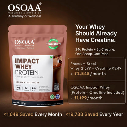 OSOAA Impact Whey Protein, 1kg, Whey Protein Powder with Creatine Monohydrate and Digestive Enzymes - back view