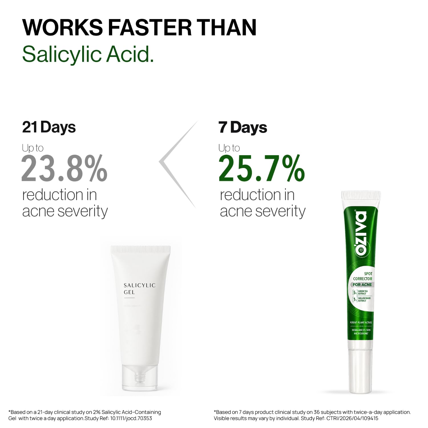 OZiva Acne Spot Corrector Gel, 5% Green Tea Extract, 1% Willow Bark, 20g - back view