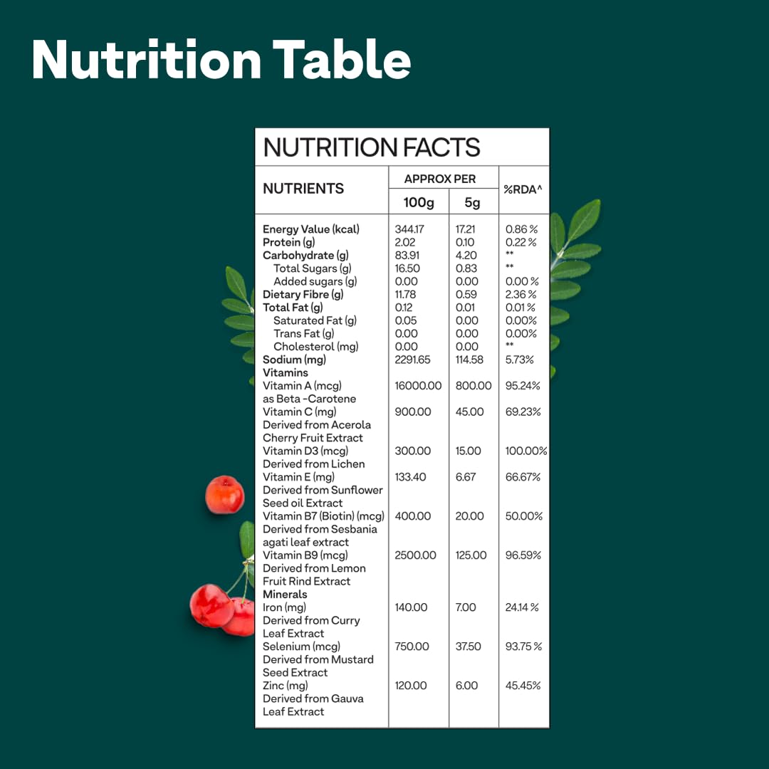 OZiva+ Advanced Metabolic Gut-Fit Supplement, 30 Sachets + 30 Tablets, Cinnamon Polyphenols, B420 Probiotic - ingredients pan
