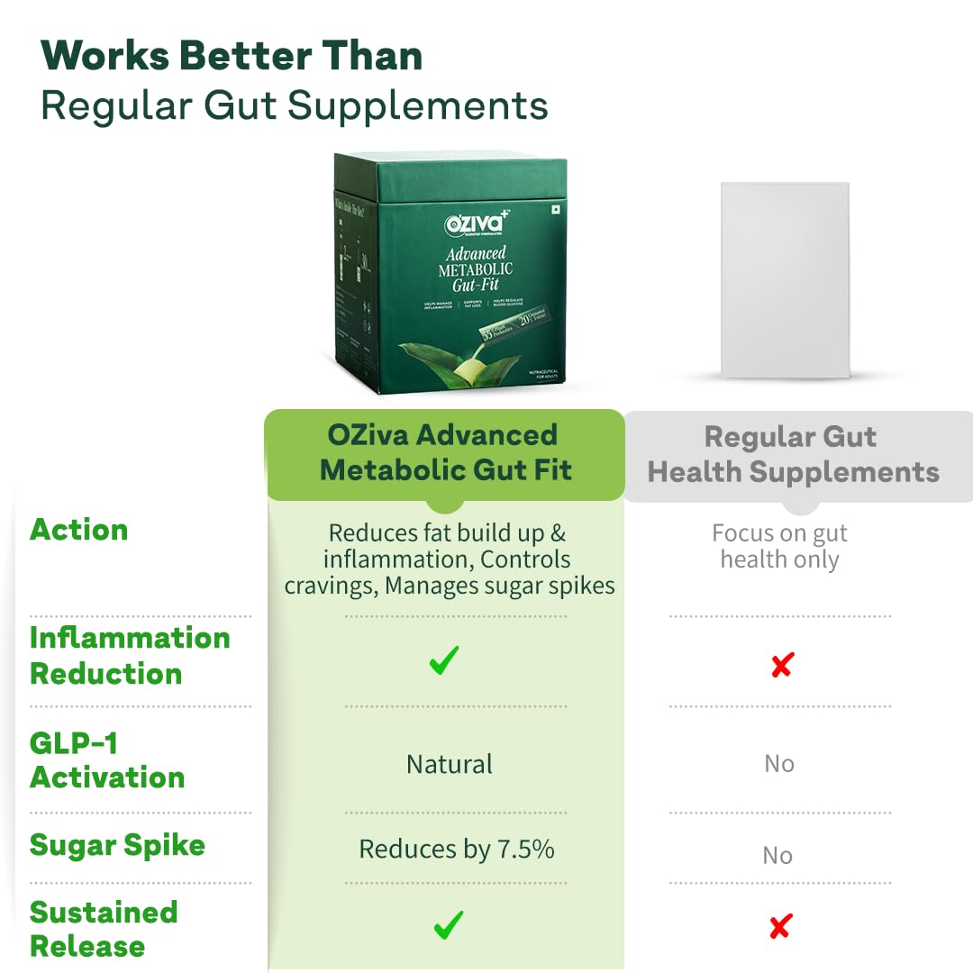 OZiva+ Advanced Metabolic Gut-Fit Supplement, 30 Sachets + 30 Tablets, Cinnamon Polyphenols, B420 Probiotic - label detail